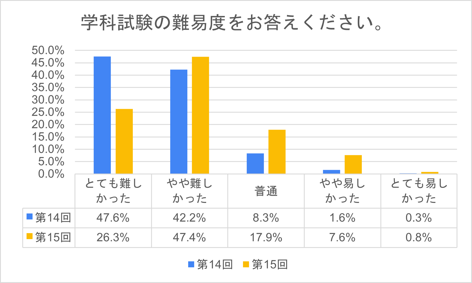 キャリア コンサルタント 難易 度