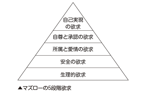 動機づけ理論 職務満足 職業適応 のまとめ みんなで合格 キャリアコンサルタント試験