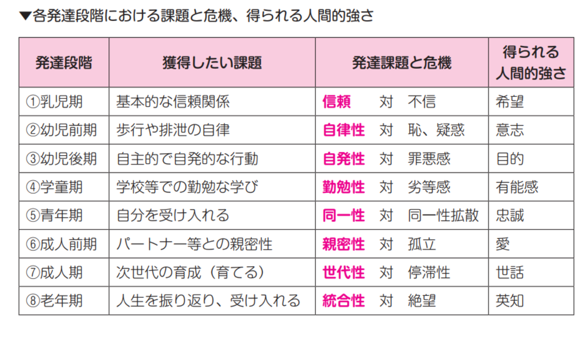 の 発達 理論 エリクソン